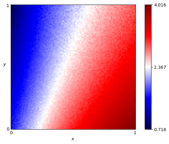 fingerprint of Bush Mosteller