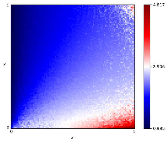 fingerprint of Calculator