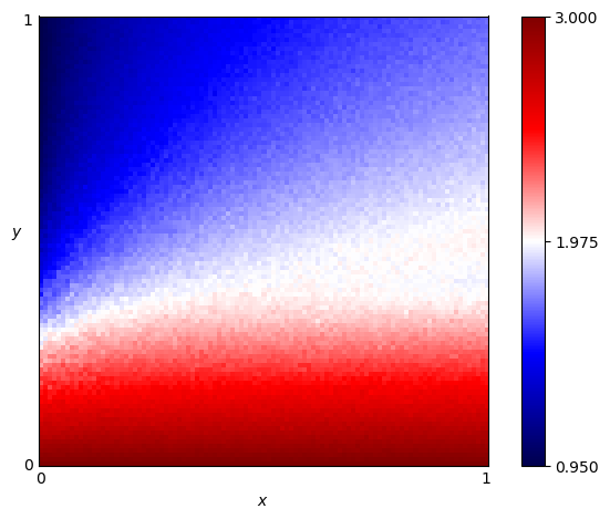 fingerprint of Champion