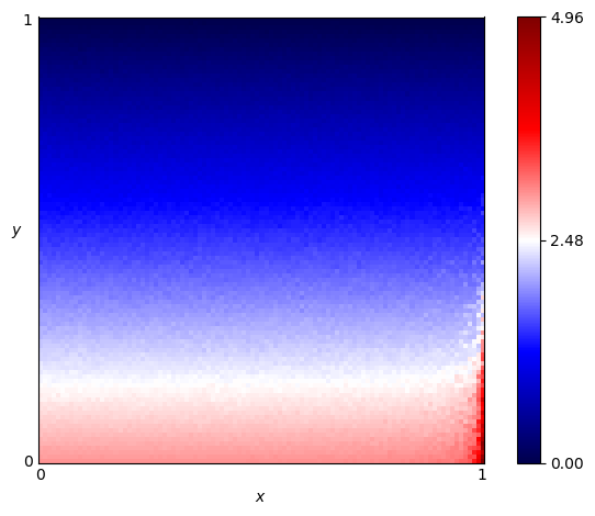 fingerprint of Cooperator Hunter