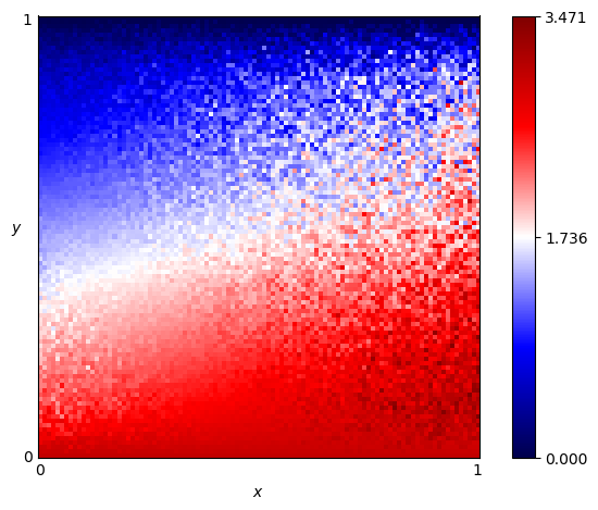 fingerprint of Cycle Hunter