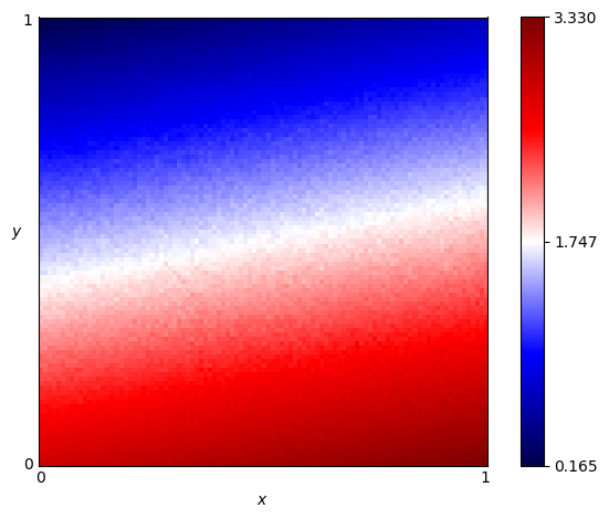 fingerprint of Cycler CCCCCD