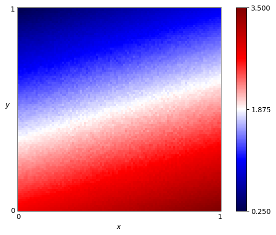 fingerprint of Cycler CCCD