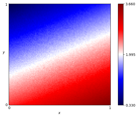 fingerprint of Cycler CCCDCD