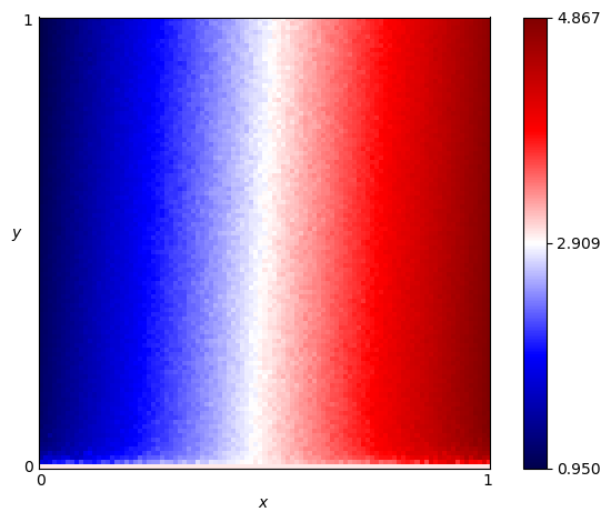 fingerprint of Davis