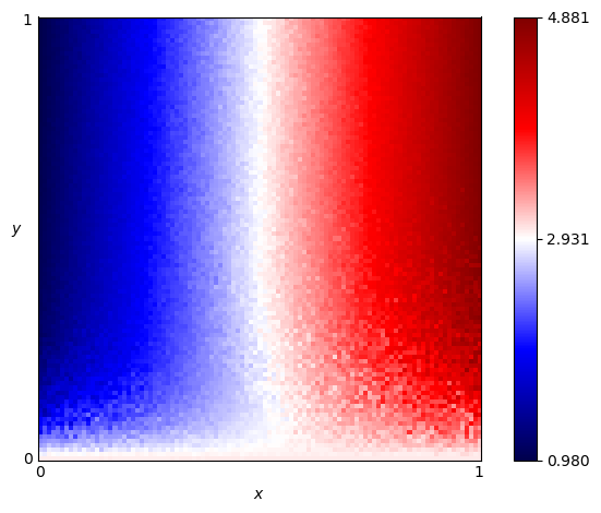 fingerprint of DoubleCrosser