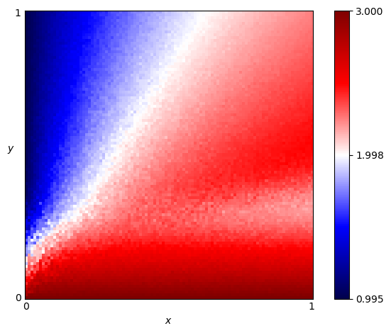 fingerprint of Doubler