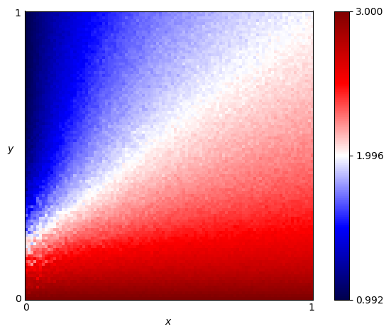 fingerprint of Dynamic Two Tits For Tat