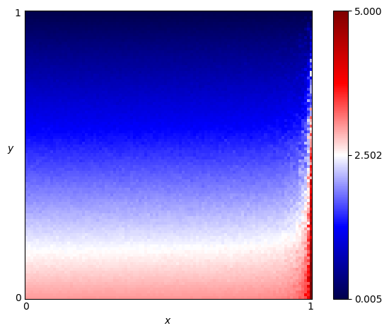 fingerprint of EasyGo