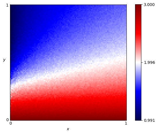 fingerprint of Eatherley