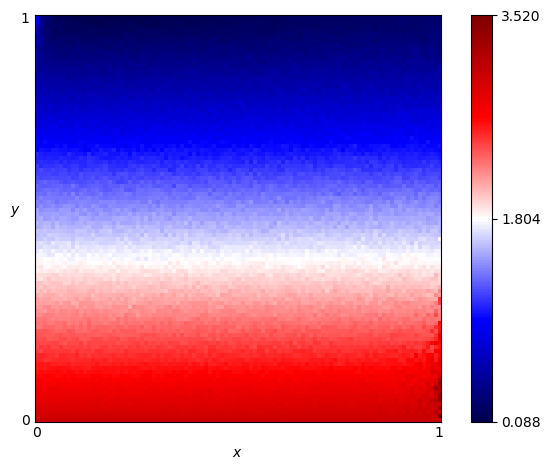 fingerprint of Eventual Cycle Hunter