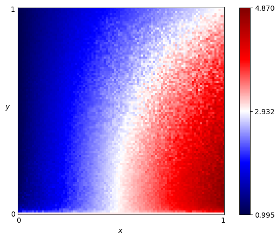 fingerprint of EvolvedLookerUp1_1_1