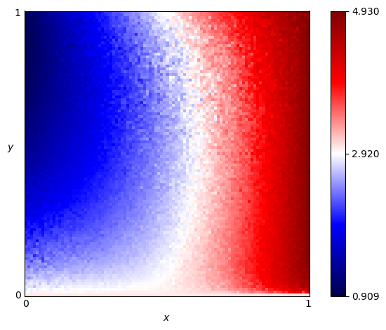 fingerprint of EvolvedLookerUp2_2_2