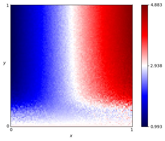 fingerprint of Evolved ANN