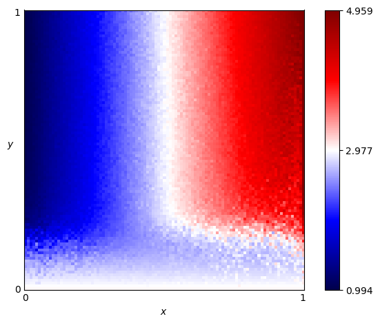 fingerprint of Evolved ANN 5