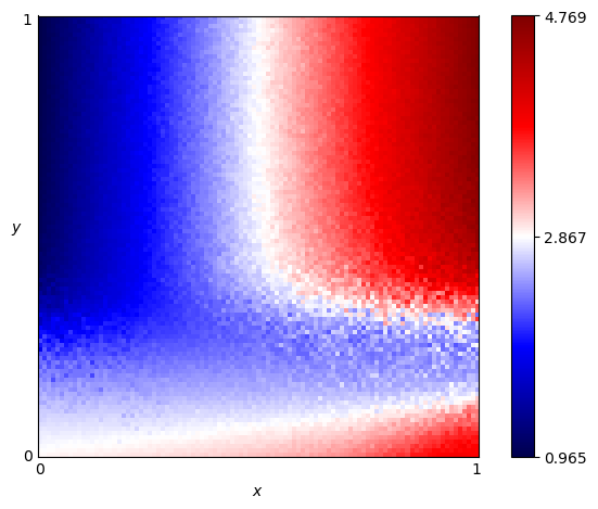 fingerprint of Evolved ANN 5 Noise 05