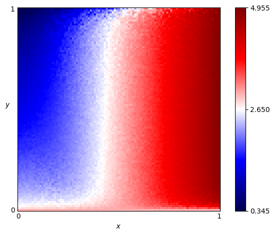 fingerprint of Evolved FSM 16