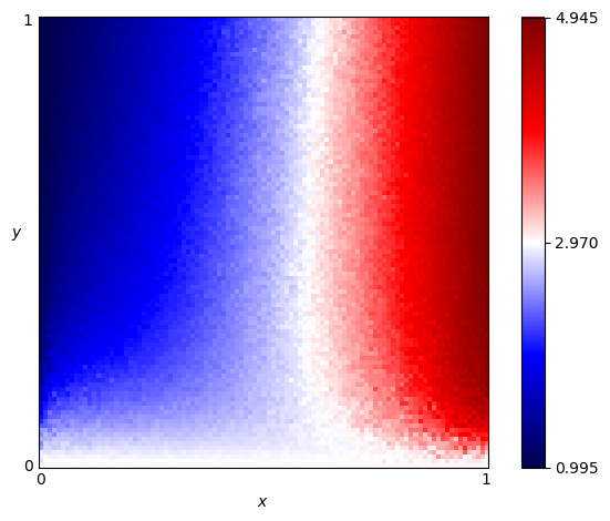 fingerprint of Evolved FSM 16 Noise 05