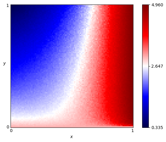 fingerprint of Evolved FSM 4