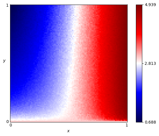 fingerprint of Evolved HMM 5