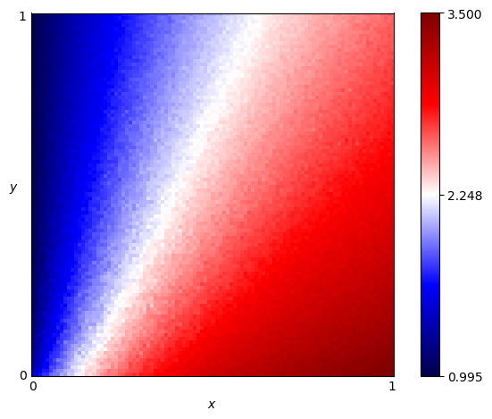 fingerprint of Feld