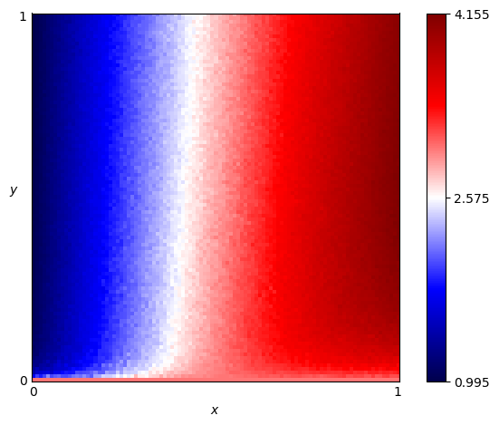 fingerprint of Forgetful Grudger