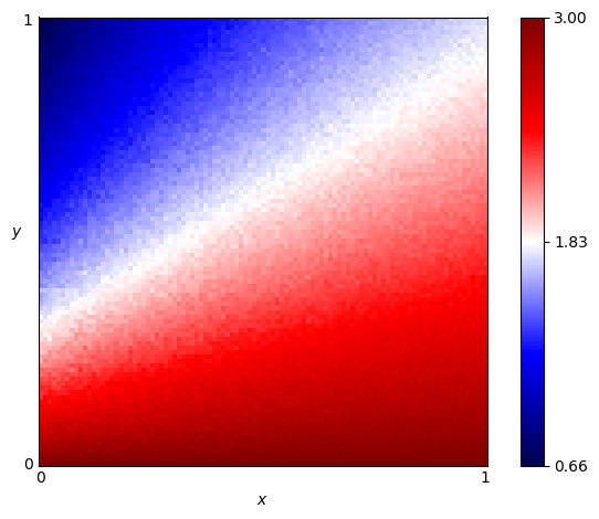 fingerprint of GTFT