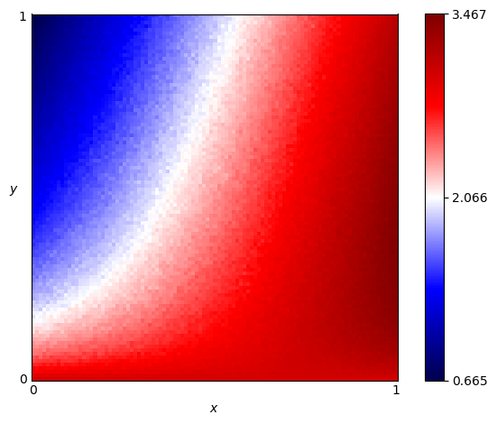 fingerprint of General Soft Grudger