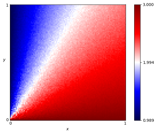 fingerprint of Getzler