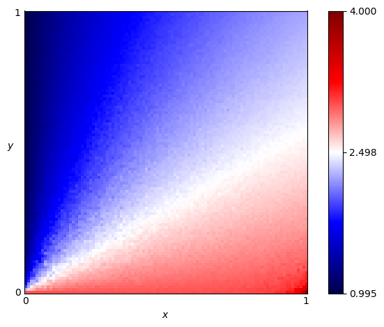 fingerprint of Gladstein