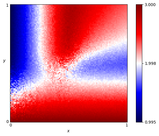 fingerprint of Go By Majority