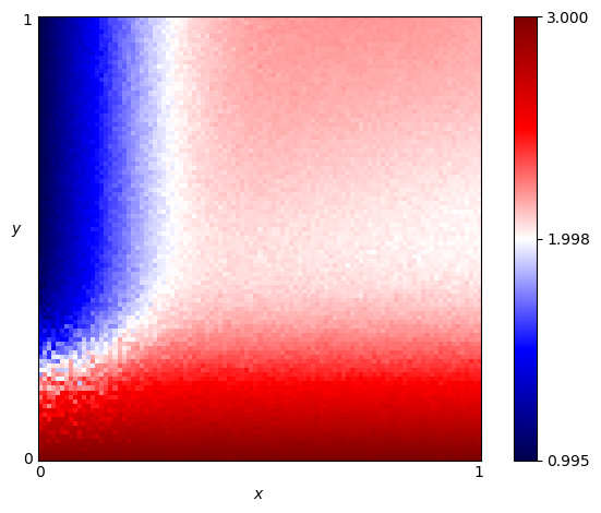 fingerprint of Go By Majority 10