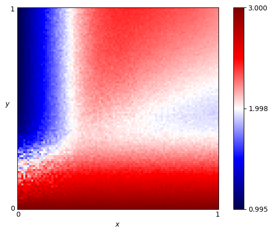 fingerprint of Go By Majority 20