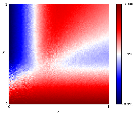 fingerprint of Go By Majority 40