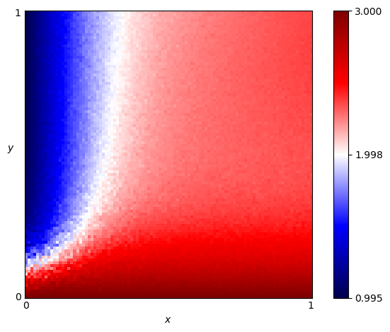 fingerprint of Go By Majority 5