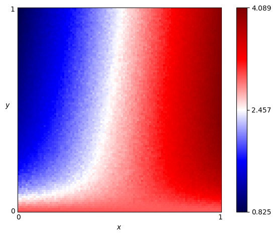 fingerprint of Gradual