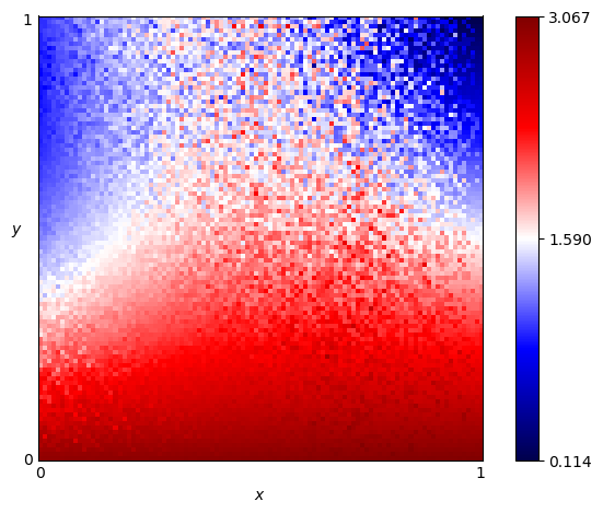 fingerprint of Gradual Killer