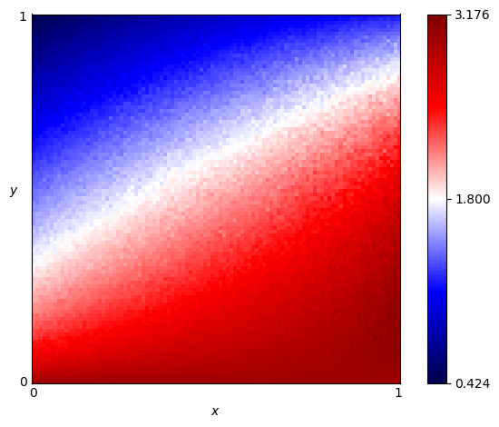 fingerprint of Grofman