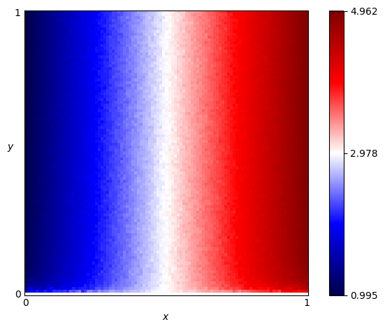 fingerprint of Grudger