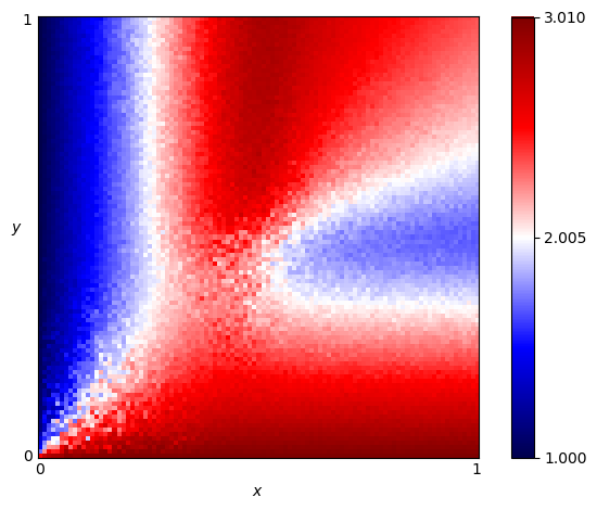 fingerprint of Hard Go By Majority