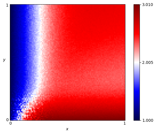 fingerprint of Hard Go By Majority 10