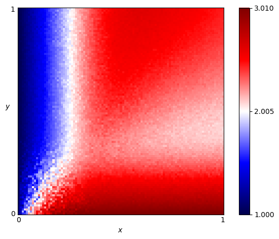 fingerprint of Hard Go By Majority 20