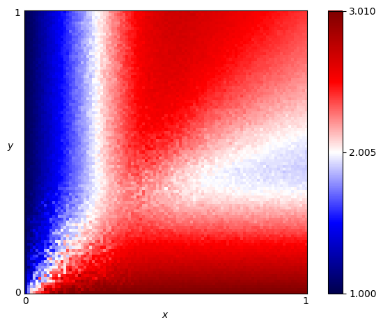 fingerprint of Hard Go By Majority 40