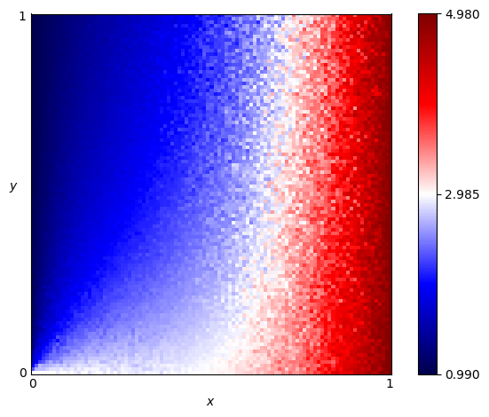 fingerprint of Hard Prober