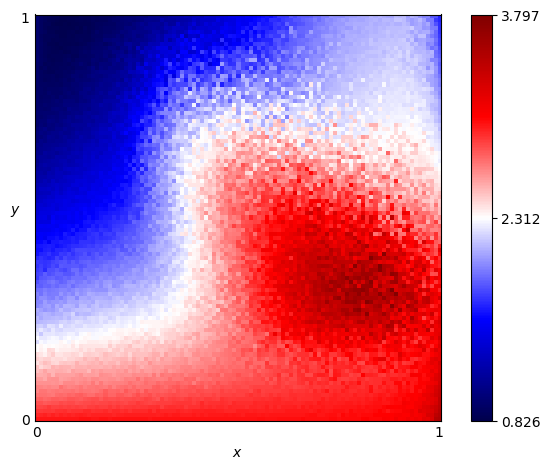 fingerprint of Harrington