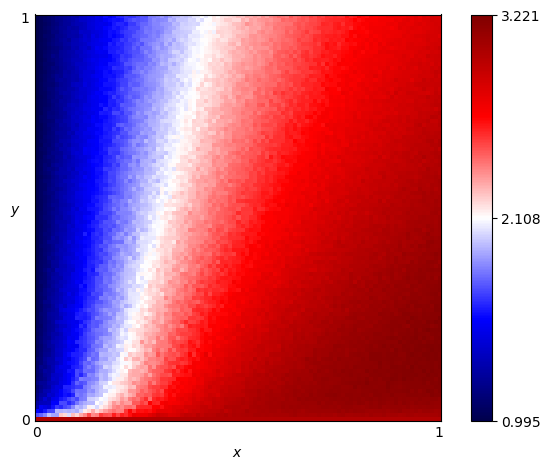 fingerprint of Inverse