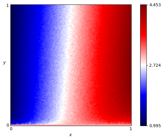 fingerprint of Inverse Punisher