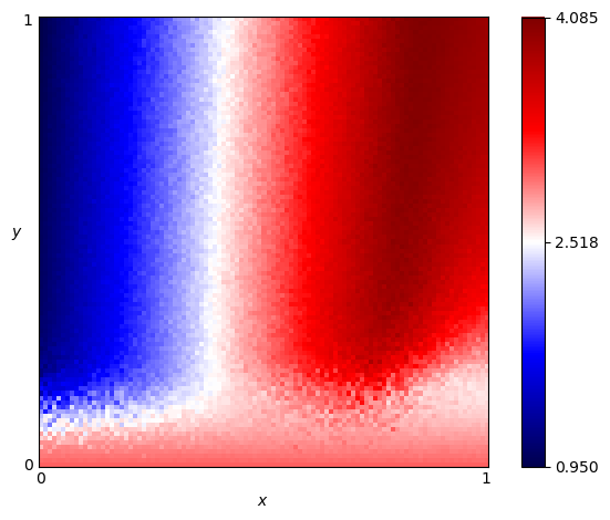 fingerprint of Level Punisher