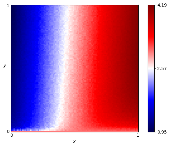 fingerprint of Limited Retaliate