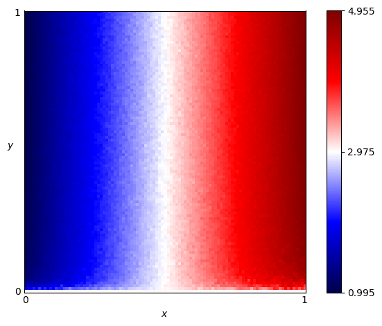 fingerprint of MEM2